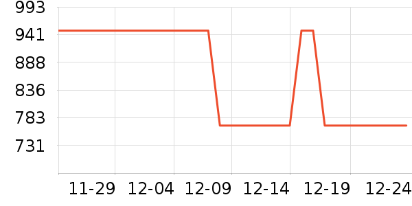 �������Ѿ���ʷ�۸�