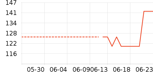 Toratani˯/Ҿӷװʷ۸