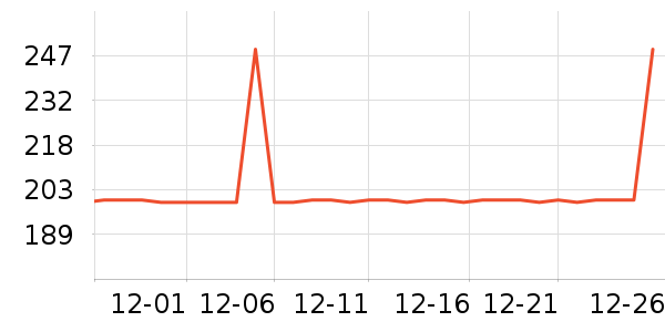 ��Ұ֮��˯��/�Ҿӷ���װ��ʷ�۸�