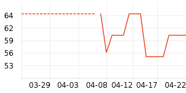 ��������ʷ�۸�