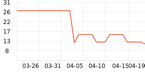 ��ƽʱ������/����/������ʷ�۸�