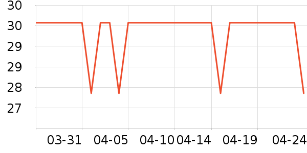 ���±���ʷ�۸�