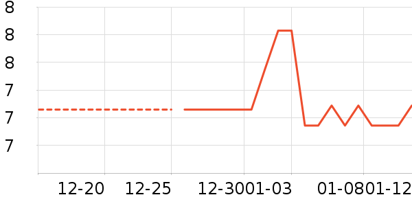 ���/������ʷ�۸�