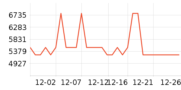 �����ֱ���ʷ�۸�