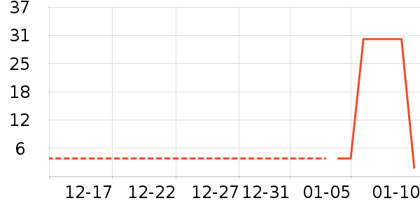 �ֹ�/������ʷ�۸�