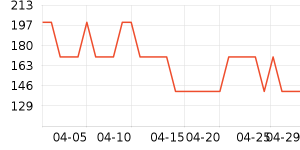 ��Ӣ����ݱ��±���ʷ�۸�