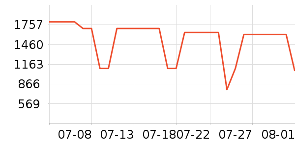 ��Ϊ����������ʷ�۸�