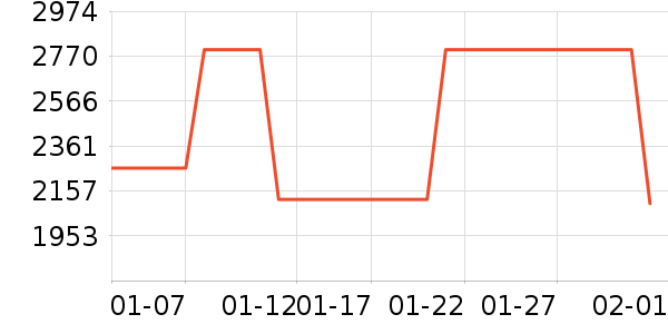 ����MP3/MP4/CD���Ż���ʷ�۸�