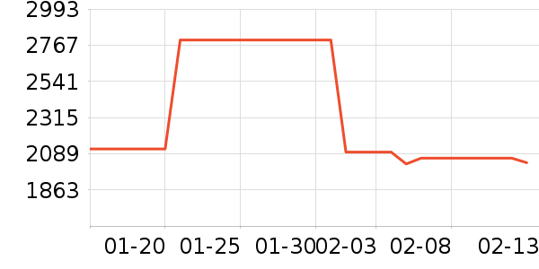 ����MP3/MP4/CD���Ż���ʷ�۸�