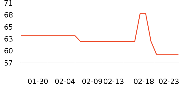 ������ʷ�۸�