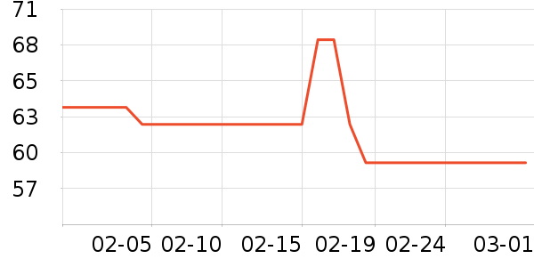 ������ʷ�۸�