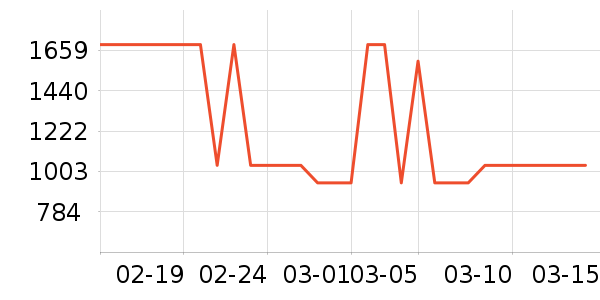 ������¡�������ʱ�н�ָ/������ʷ�۸�