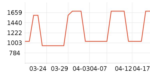 ������¡�������ʱ�н�ָ/������ʷ�۸�