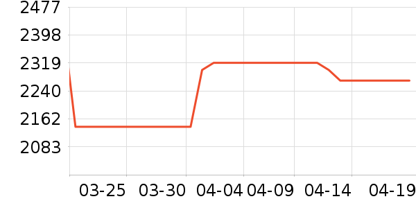 vivo�ֻ���ʷ�۸�