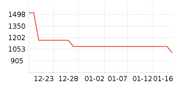 ONLYŮʽ���޷���ʷ�۸�