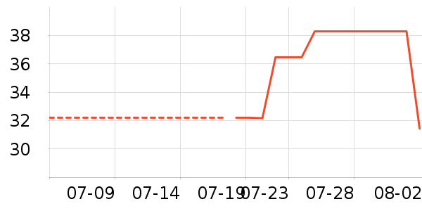 JvBVЬ�����ʷ�۸�