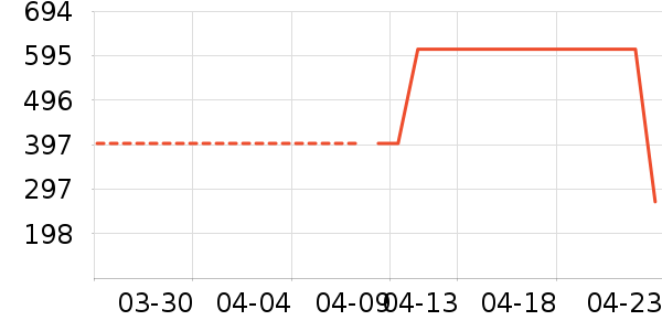 ʩ�廪̫������ʷ�۸�