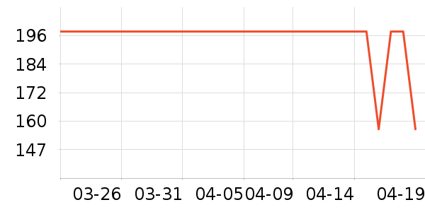 ����֮�����п���ʷ�۸�