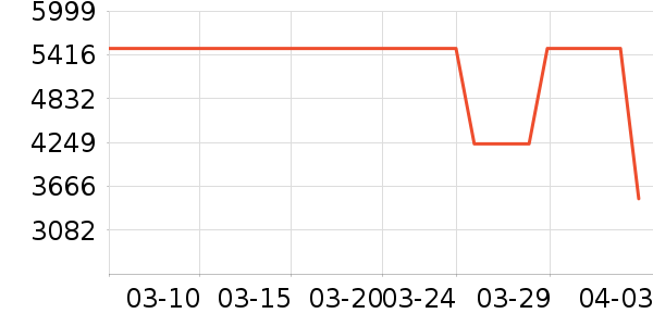 ����Ȫ��ˮ����ʷ�۸�