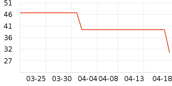 ����ɽ������ʷ�۸�