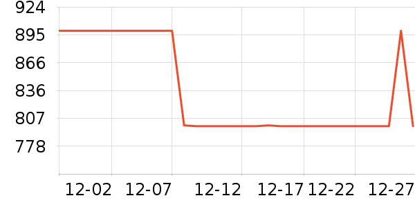 uwant�������������ʷ�۸�