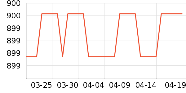 uwant�������������ʷ�۸�