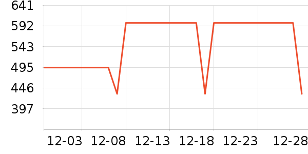 COCO BELLAŮʽ��������ʷ�۸�