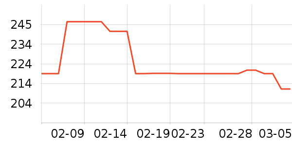 ����������ͯ���޷���ʷ�۸�