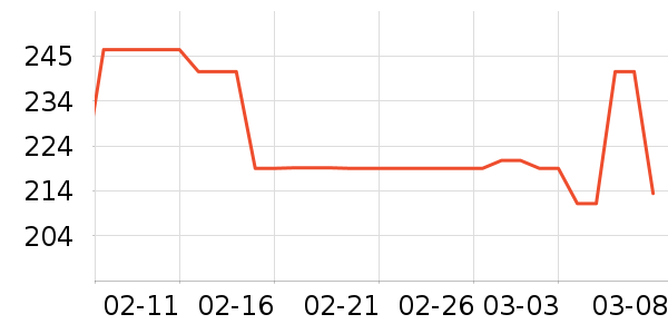 ����������ͯ���޷���ʷ�۸�