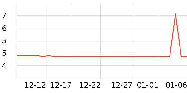 ���������ʷ�۸�