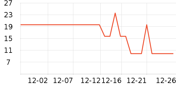 ��Ϸ/��ͨ/����/IP�ܱ���ʷ�۸�