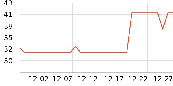 �����ʵ�̺/�ص���ʷ�۸�