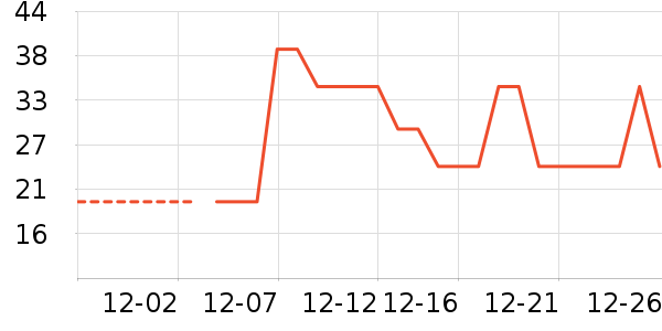 ������ʷ�۸�