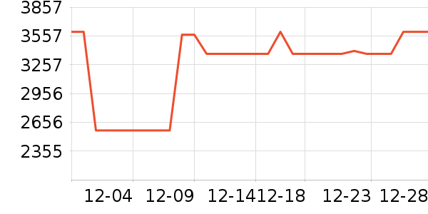 ��ϣ�ͻ����װ��ʷ�۸�