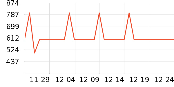 ��������洢��ʷ�۸�