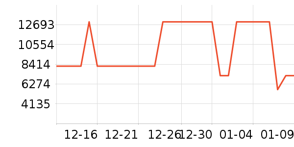 ���������ʷ�۸�