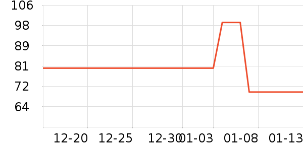 ��������ʷ�۸�