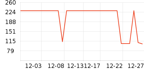 ����������ͯë��/��֯����ʷ�۸�