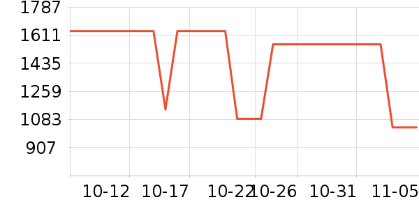 ������װ/ѧ���Ʒ�/�����Ʒ���ʷ�۸�