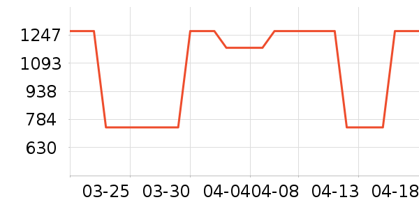 Ůѥ��ʷ�۸�