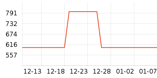 ��ʾ����ʷ�۸�