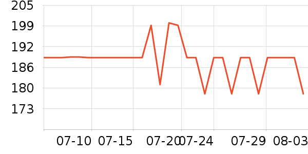 �ղ���������ʷ�۸�