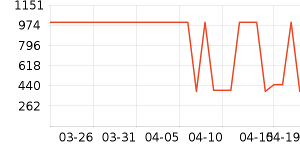 �������޷���ʷ�۸�