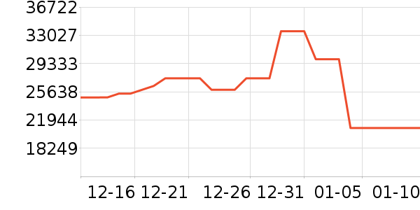 ����������������ʷ�۸�