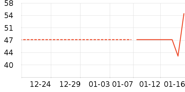 ���/������ʷ�۸�