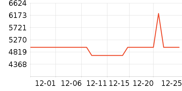 ��ɳ��ɳ����ʷ�۸�