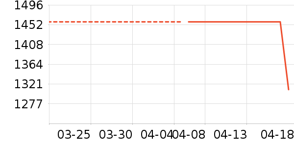 ��Ϊ�����ֱ���ʷ�۸�