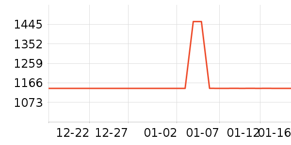 ��Ϊ�����ֱ���ʷ�۸�