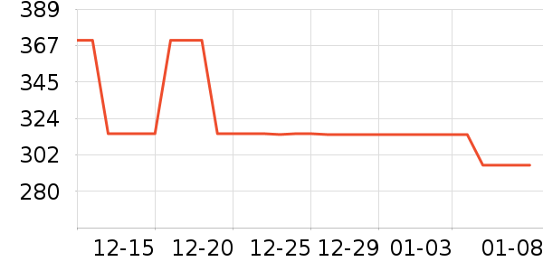 MAXRIENYȹ����ʷ�۸�