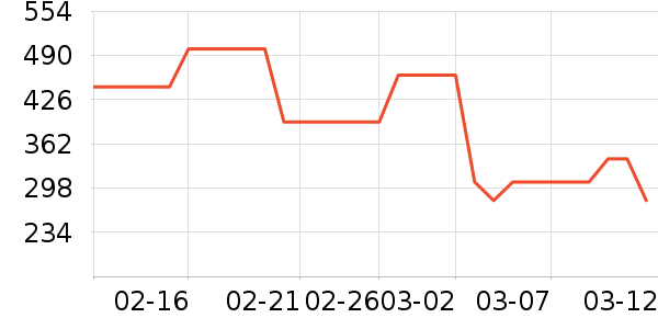 ONLYŮʽ������ʷ�۸�